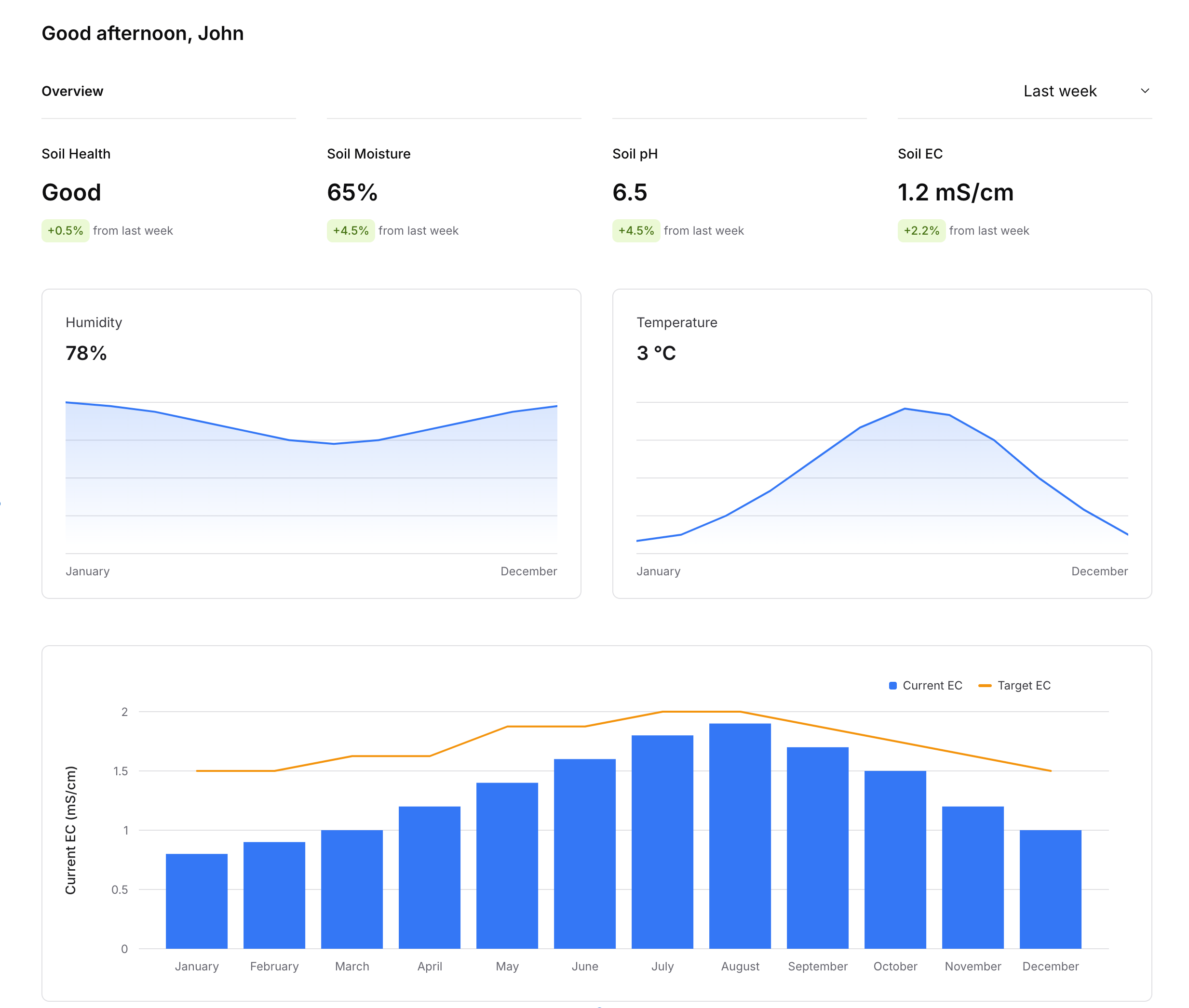 GreenLab AI overview